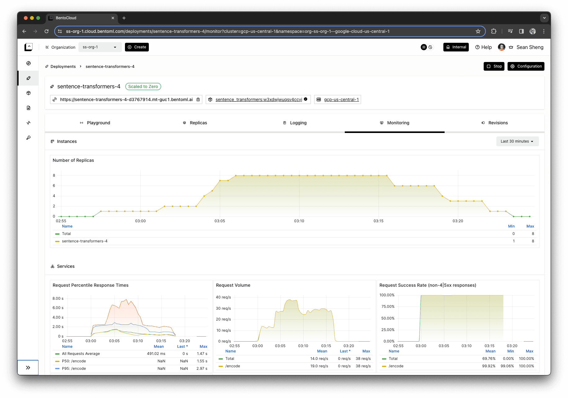 BentoCloud monitoring dashboard. Image by the author.