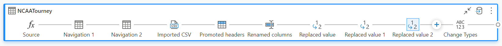 Fig. 6 - Final data load. Image by author.