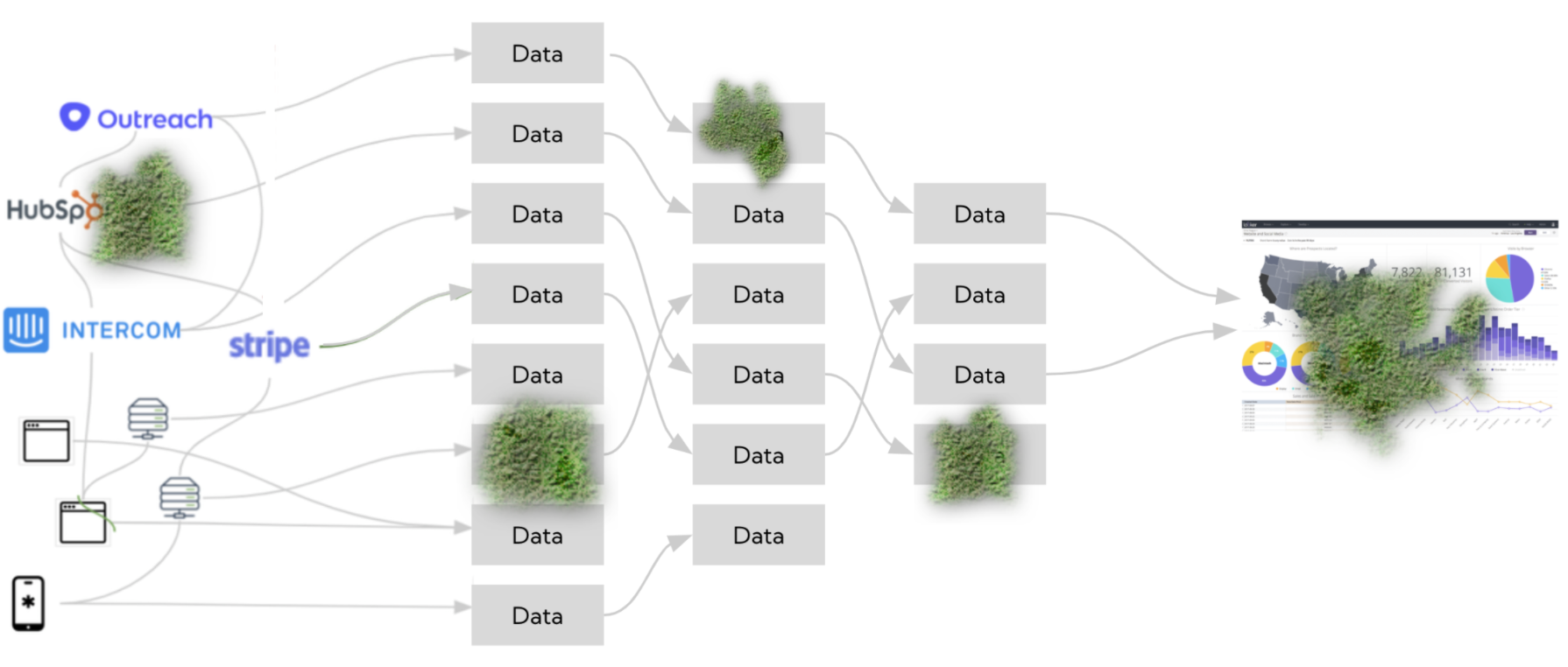 Image by Author (inspired by Petr Janda's article: ​​Why the Data Analyst role has never been harder)