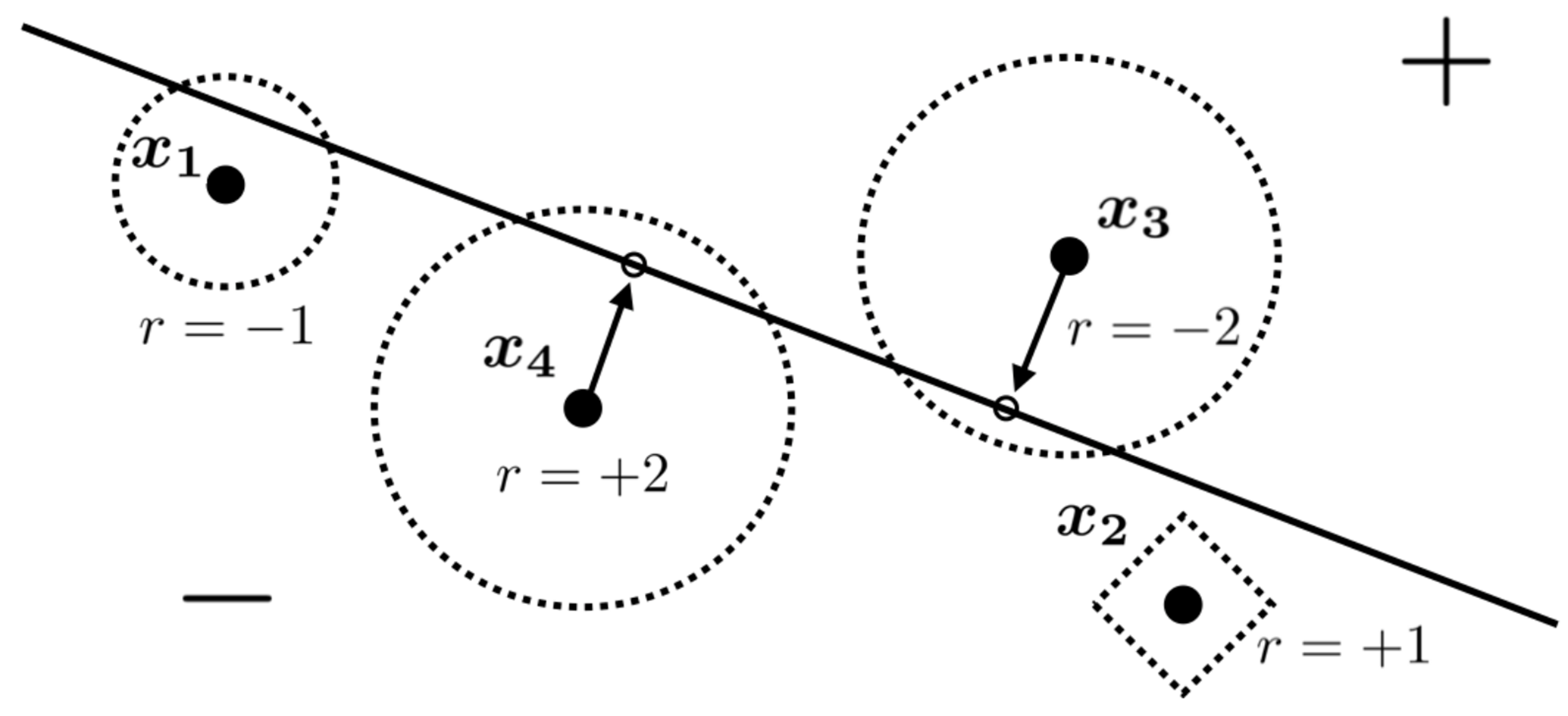 Image by R. Sundaram, A. Vullikanti, H. Xu, F. Yao from PAC-Learning for Strategic Classification (use under CC-BY 4.0 license).