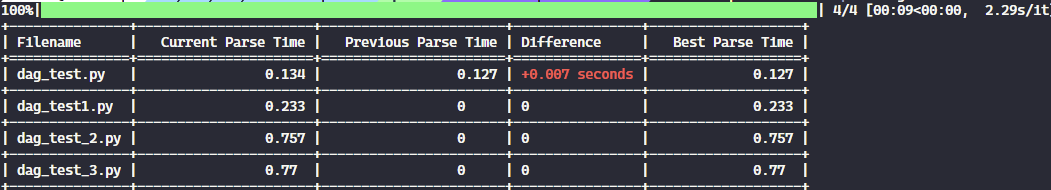 Testing the parse time of multiple DAGs. Image by author.