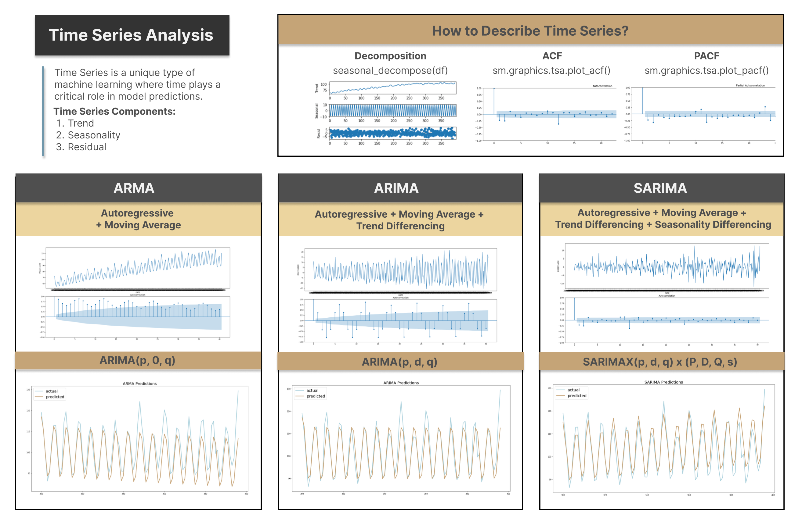 Time Series Analysis Illustration (image by author)