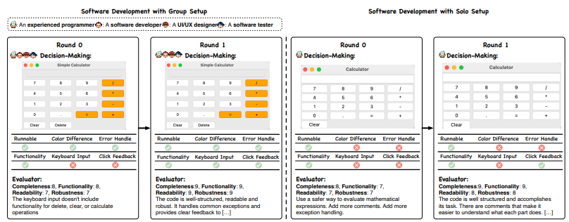 Source: AgentVerse, results from team of agents compared to single agent on software development task involving tool calling and code execution