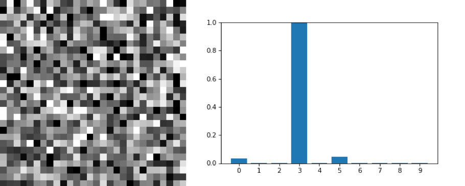 A non-targeted "3" from Tricking Neural Networks: Create your own Adversarial Examples by Daniel Geng and Rishi Veerapaneni