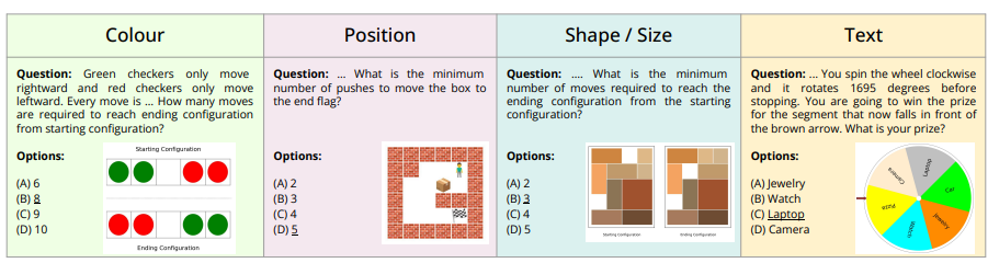 Source: Are Language Models Puzzle Prodigies? Example questions from AlgoPuzzleVQA dataset