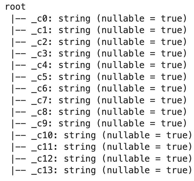 Image 5 - Default dataset schema (image by author)