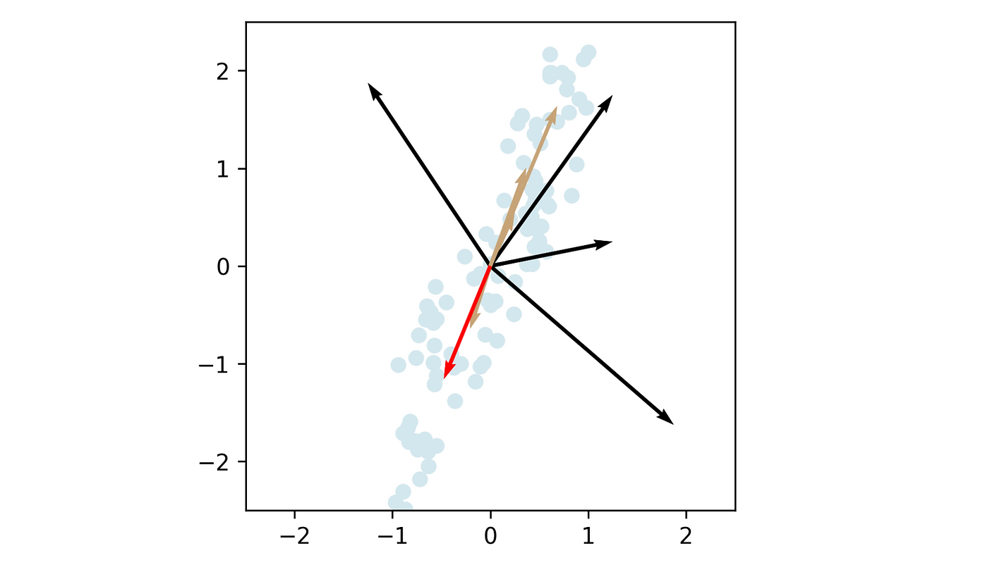 visualize eigenvector (image by author)