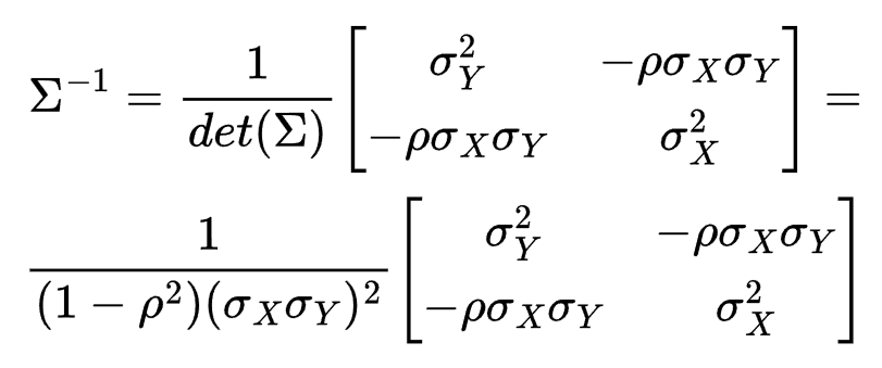 For reference: https://math.stackexchange.com/questions/21533/shortcut-for-finding-a-inverse-of-matrix#:~:text=For%20a%202x2%20matrix%2C%20the,'%2C%20just%20memorize%20that%20pattern.