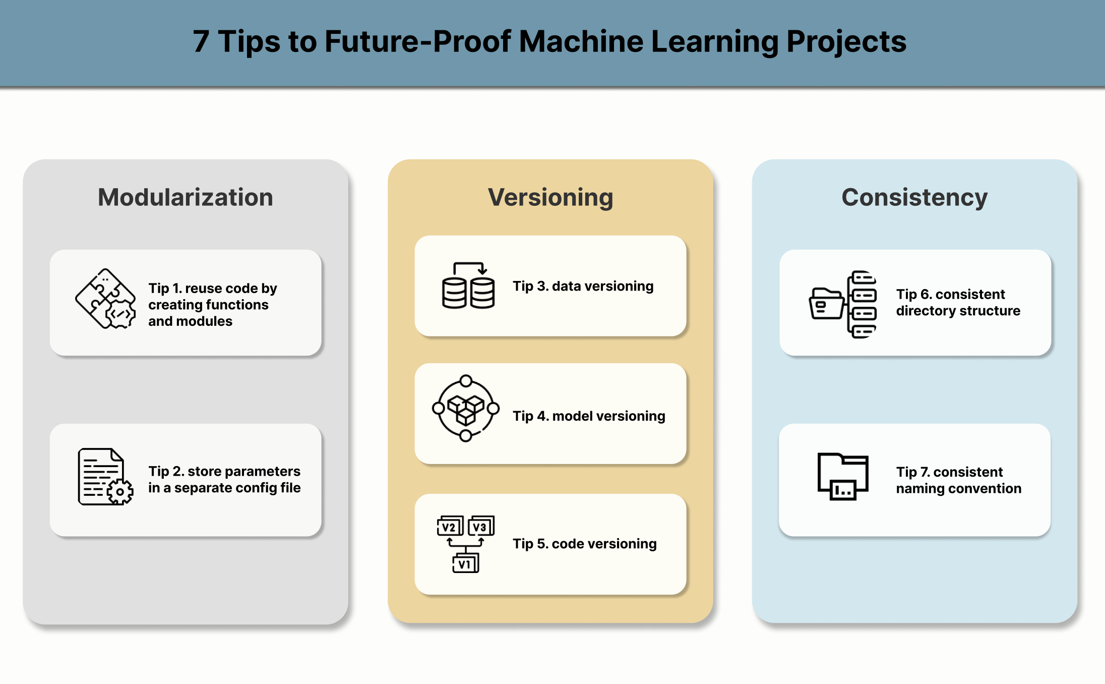 7 Tips to Future-Proof ML Project (image by author)