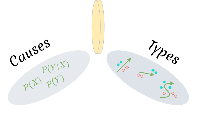 Two sides of prediction performance drift (Image by author)