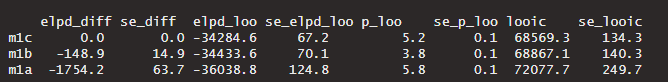 Output from LOO Comparison (Image by Author)