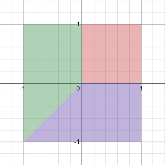 Optimal treatment ranges for combinations of X₁, X₂