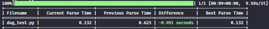 Parse result of the optimized code. Image by author.