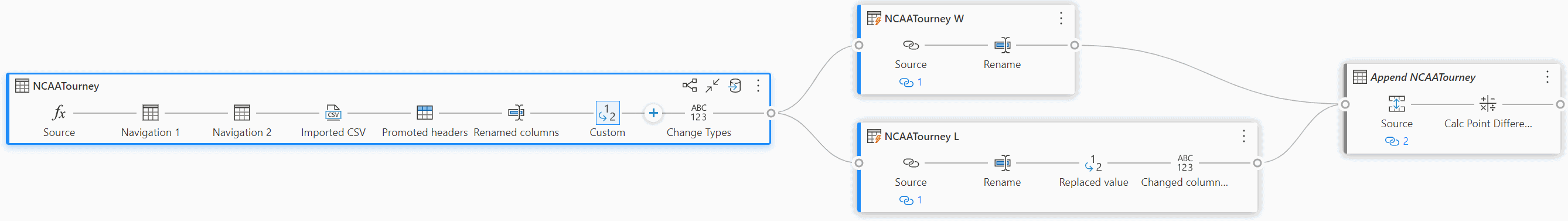 Fig. 8 - All joined up. Image by author.