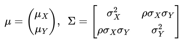 Forms for the mean and the covariance matrix of Z, in term of means and variances of X and Y. ρ is the correlation between X and Y.