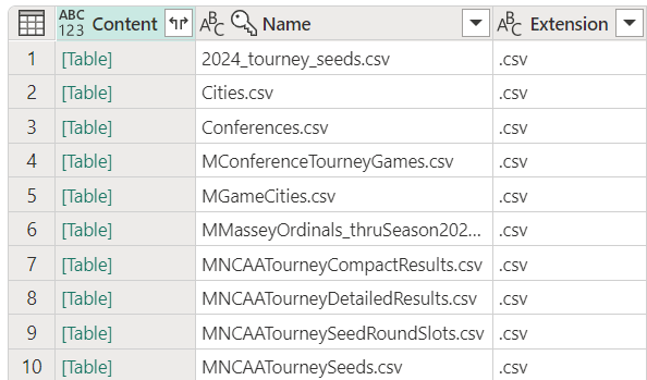 Fig. 9 - Lakehouse query with the binary csv files in a column called Content. Image by author.