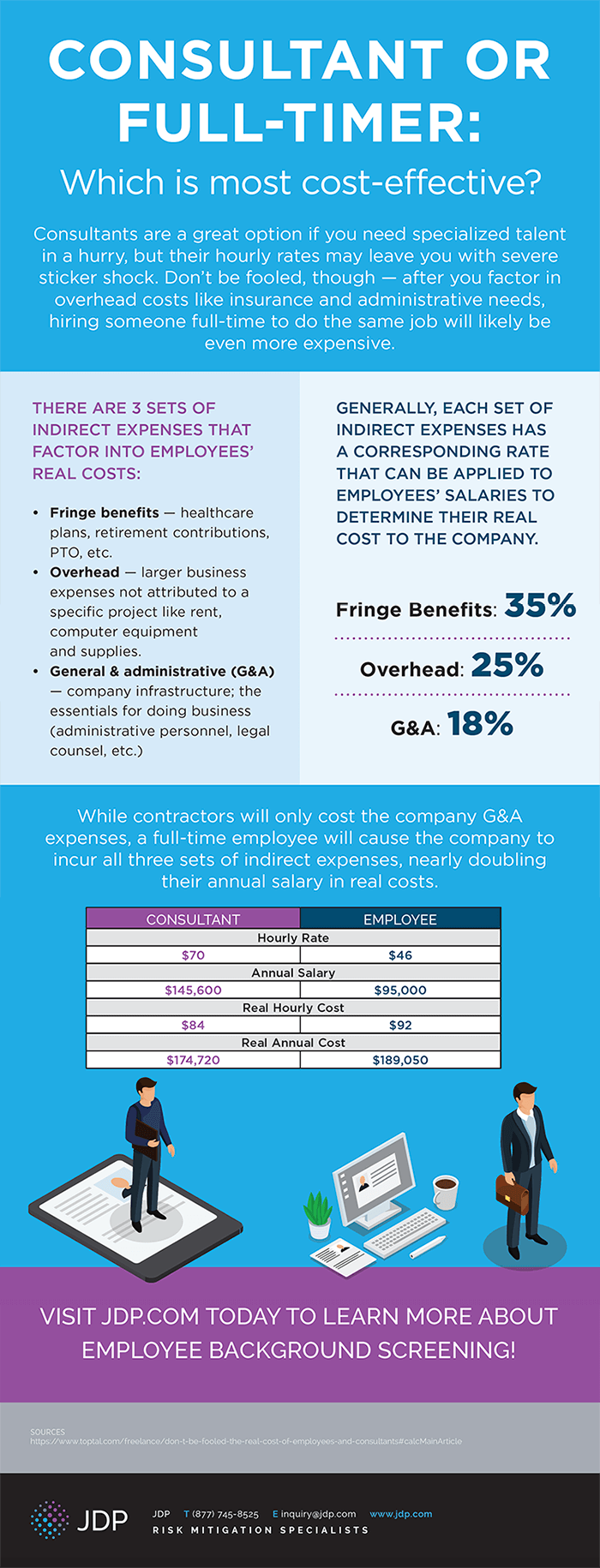 Infographic Consultant vs Full-Time