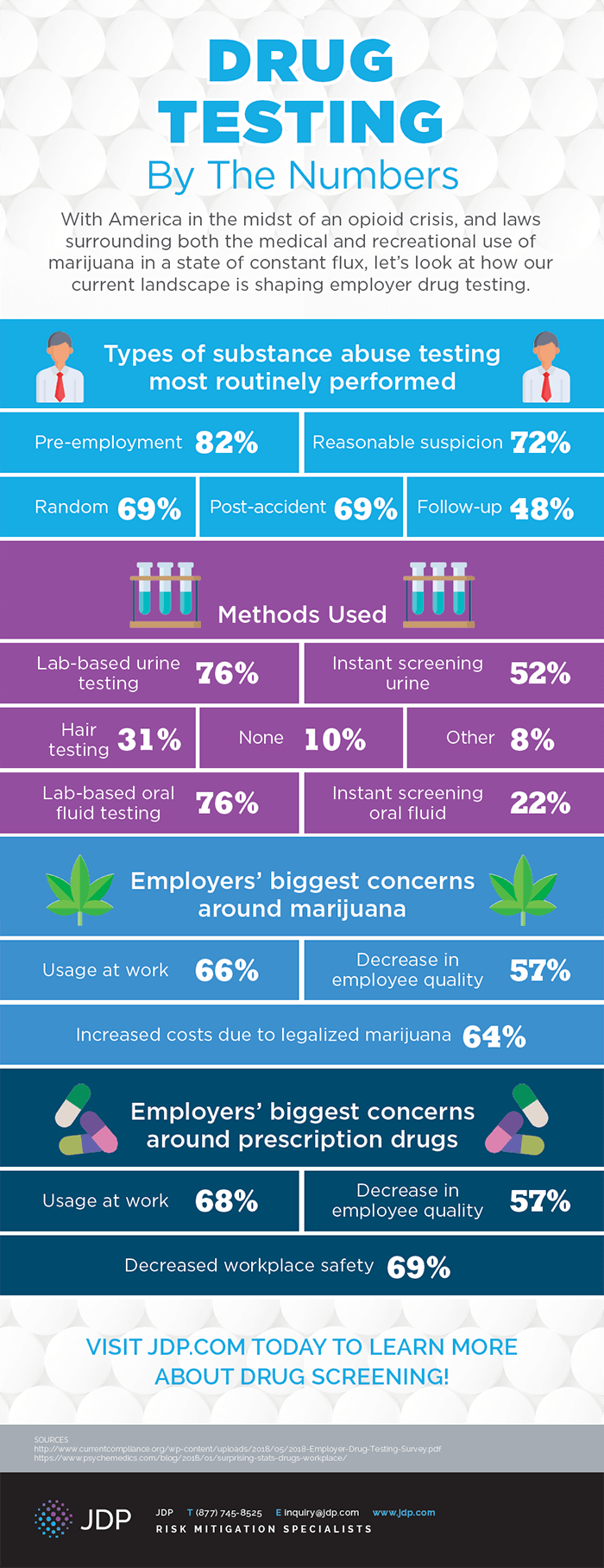 Infographic: Drug Testing by the Numbers