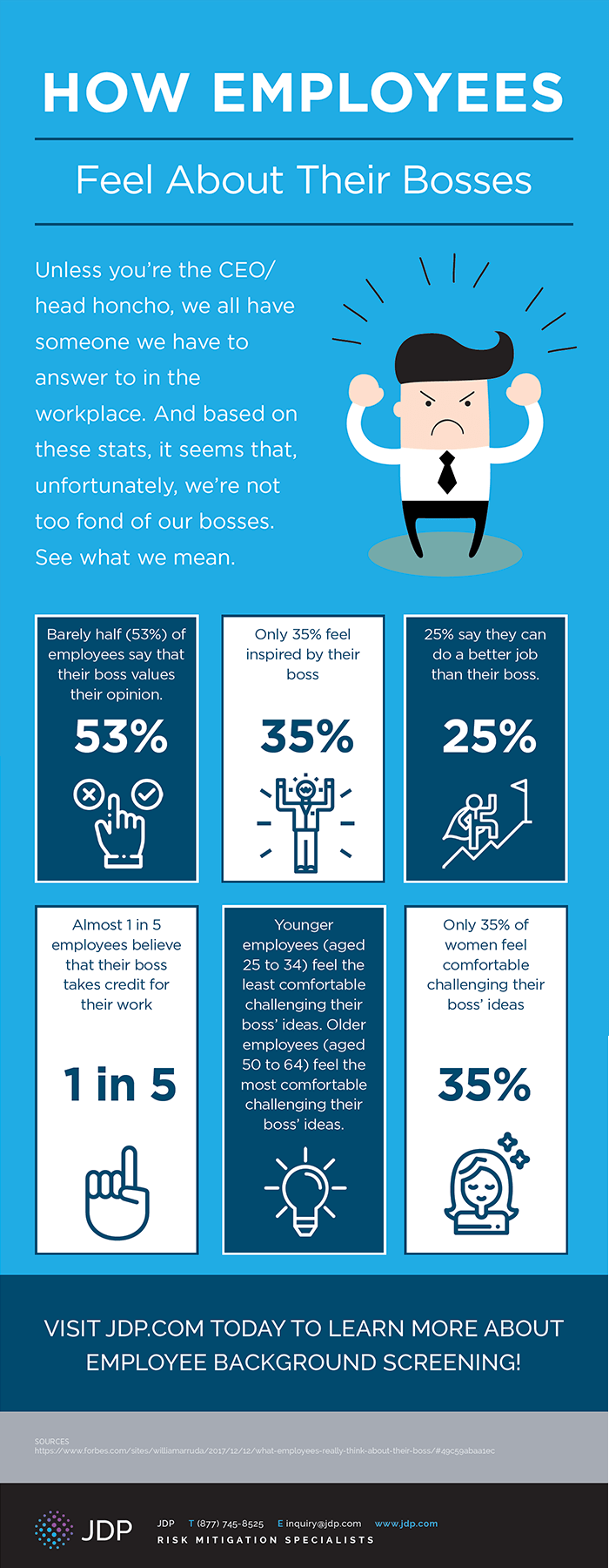 How Employees Feel About Their Bosses