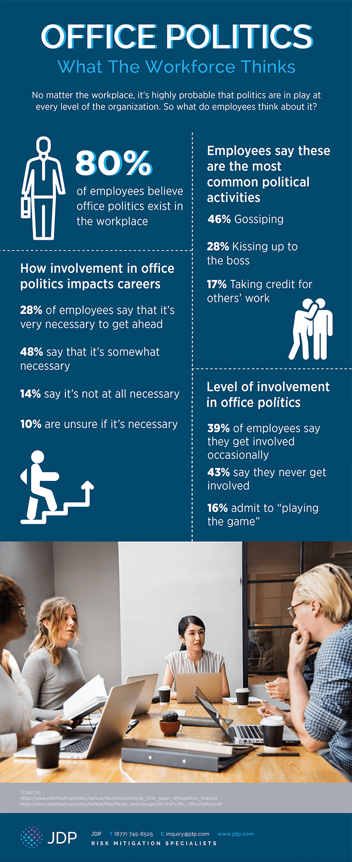 Office Politics Infographic