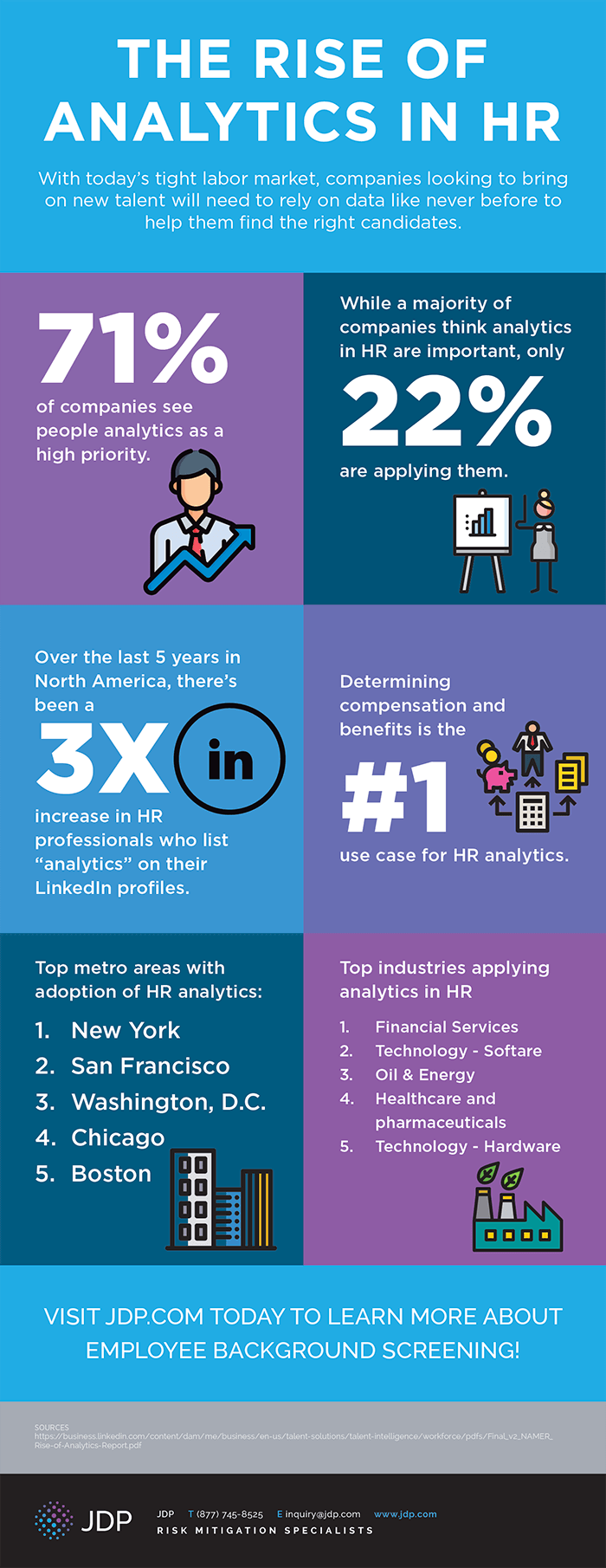 Infographic Analytics HR