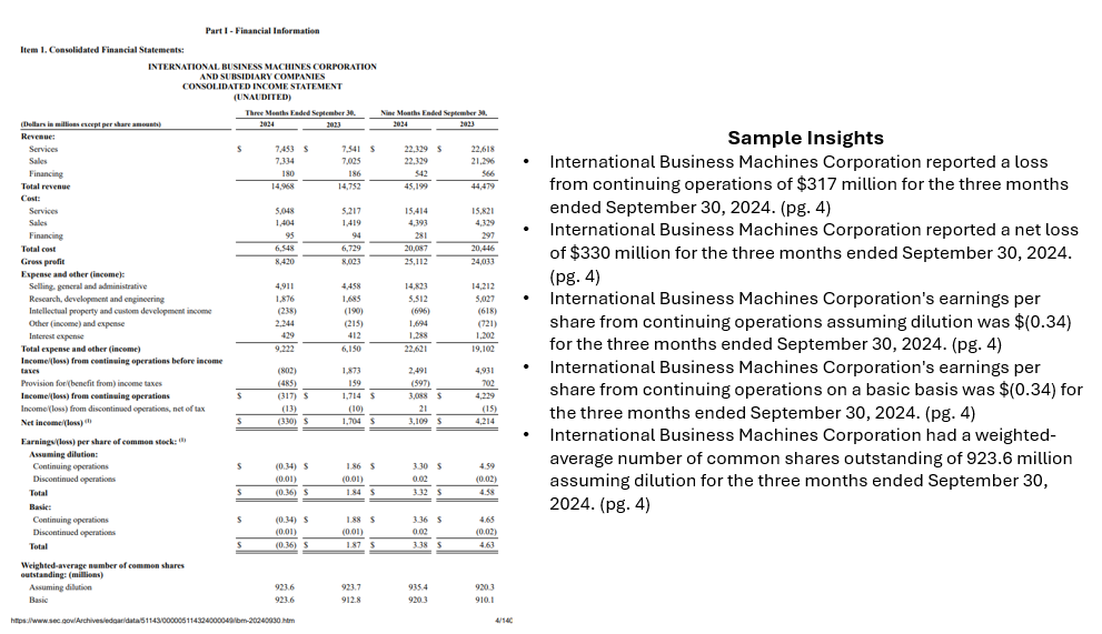 Sample subset of insights extracted from IBM 10Q, Q3 2024