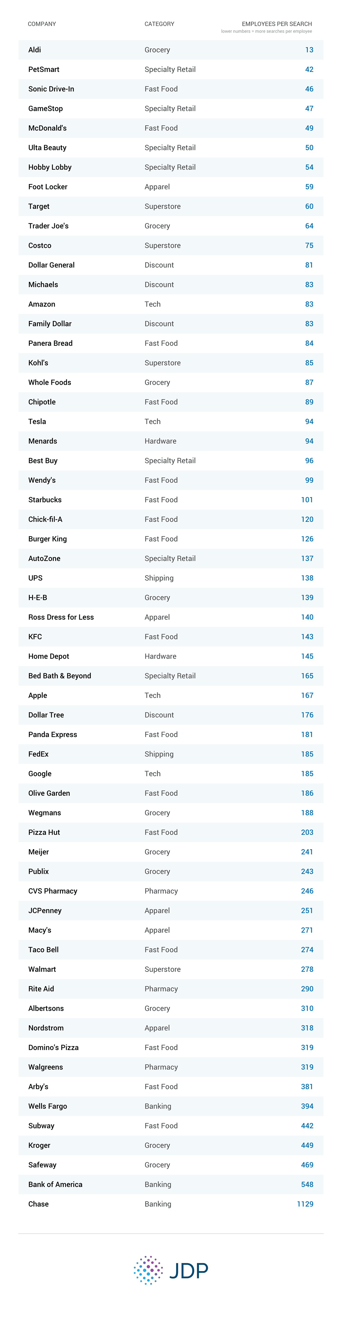 List of companies where employment drug tests are top of mind